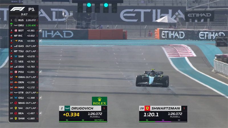 Abu Dhabi F1 Practice Results: Russell Fastest, Drugović Beats Stroll.