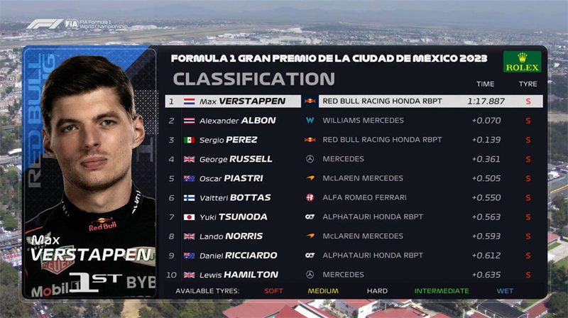 Max Verstappen Fastest in Mexico F1 GP Practice 3, Zhou Guanyu 12th!