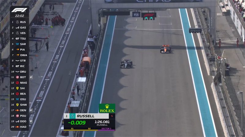 Abu Dhabi F1 Practice Results: Russell Fastest, Drugović Beats Stroll.