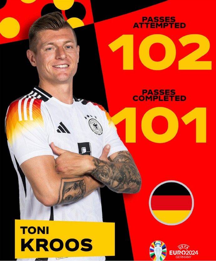 Media Personality: Kroos Retires at Peak with 99% Pass Accuracy