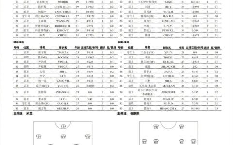 M.meizhou Hakka vs Shandong Taishan Starting XI: Kosovic vs. Creasean, Feng Nan'duo on the Bench