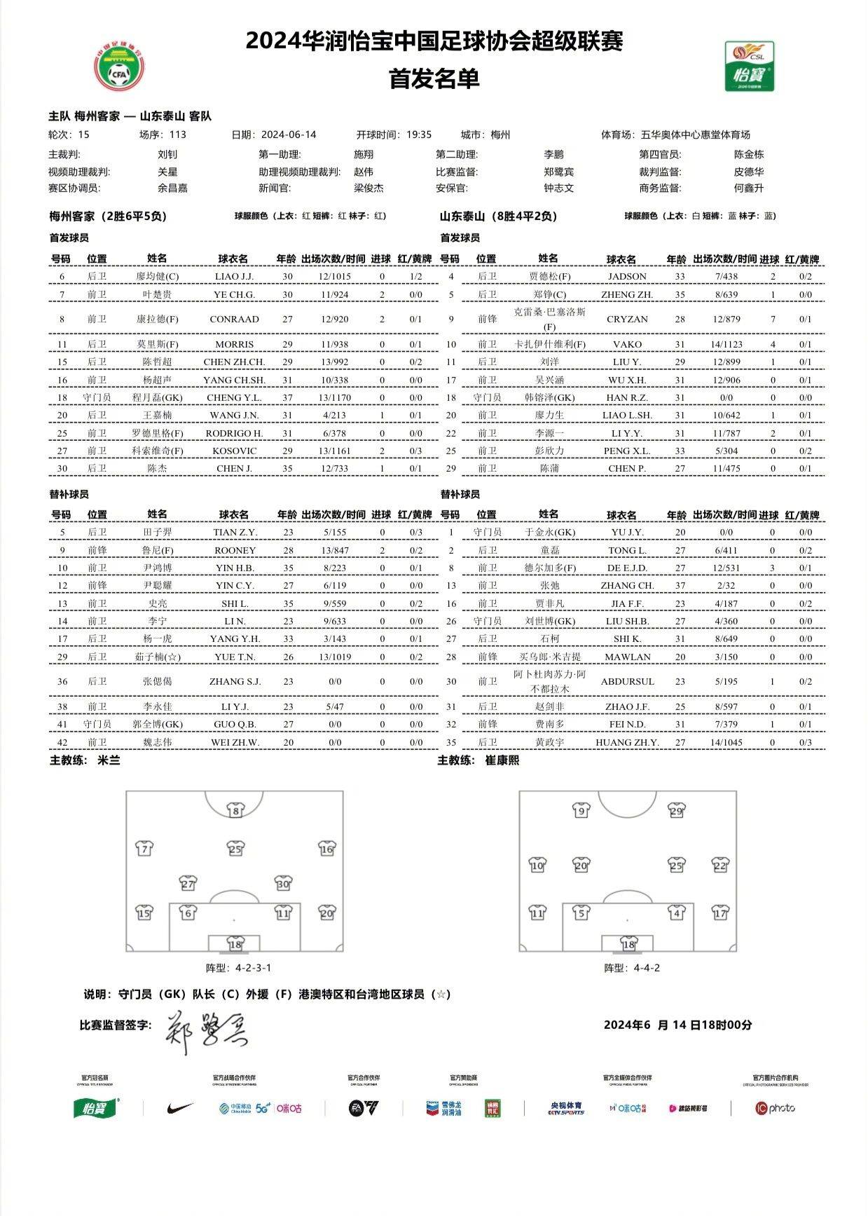 M.meizhou Hakka vs Shandong Taishan Starting XI: Kosovic vs. Creasean, Feng Nan'duo on the Bench