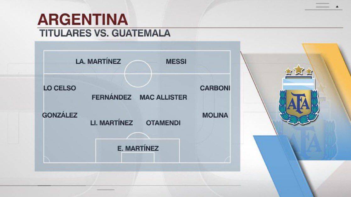 Argentina vs Guatemala Starting XI: Messi Leads the Charge, Enzo, MacAllister, and Lautaro Included