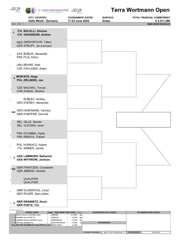 Men's doubles draw