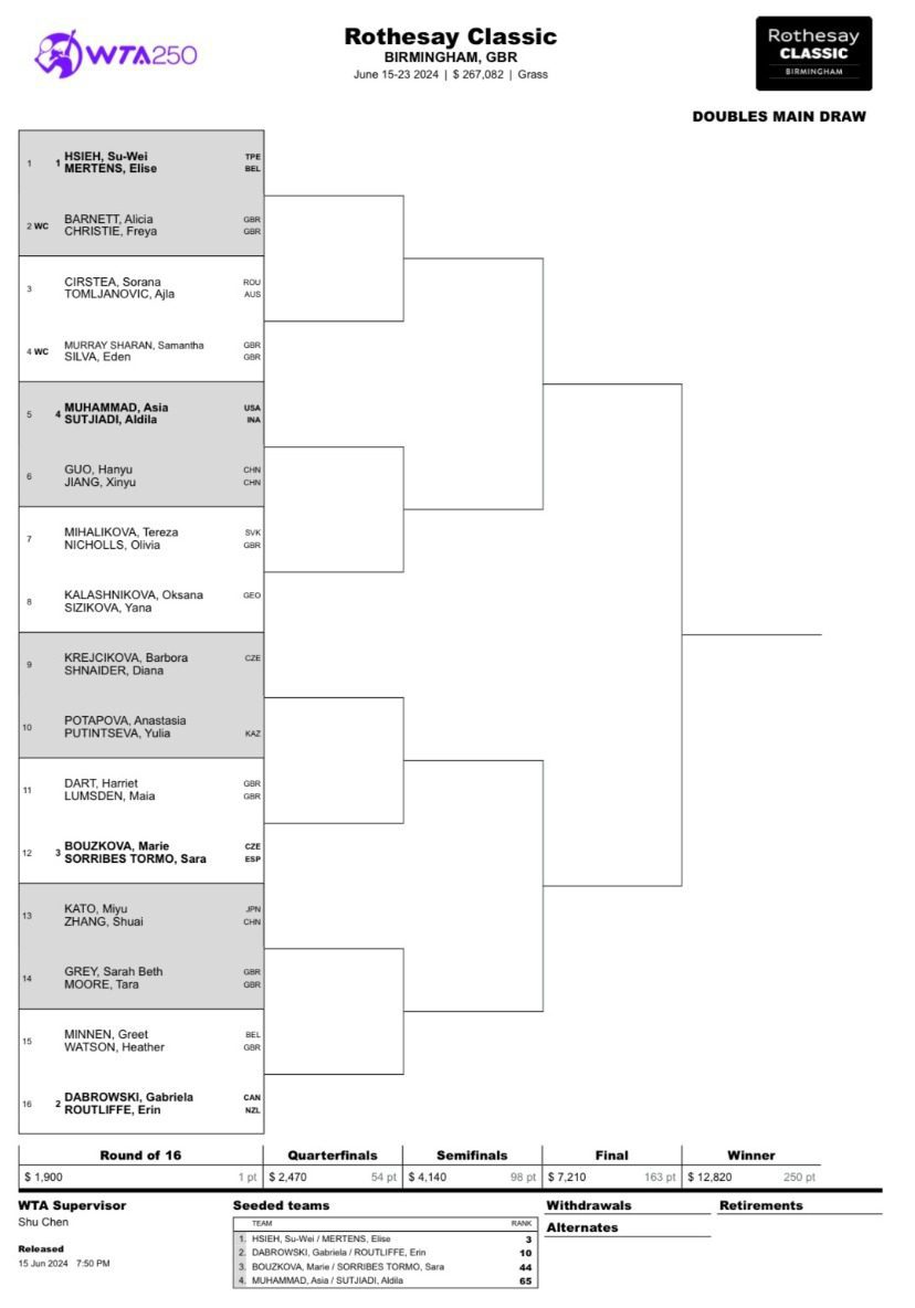 Draw: Yuan Ye and Zhu Lin in Birmingham, Ostapenko Leads as Defending Champion