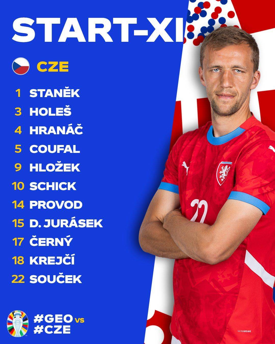 Georgia vs. Czech Republic: Starting Lineups for Match 2 in Euro 2020 Group F