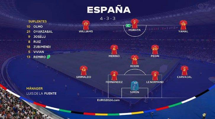 Spanish Media Simulates Spain vs Croatia with FC24: Modric Scores First, Spain Wins 3-1 in Reversal