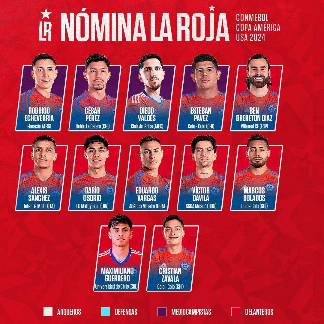 Chile announces Copa América squad: Vidal & Medel miss out, Sanchez included