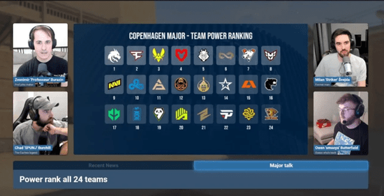 HLTV editors and smooya agree on Major power rankings: Spirit in first place