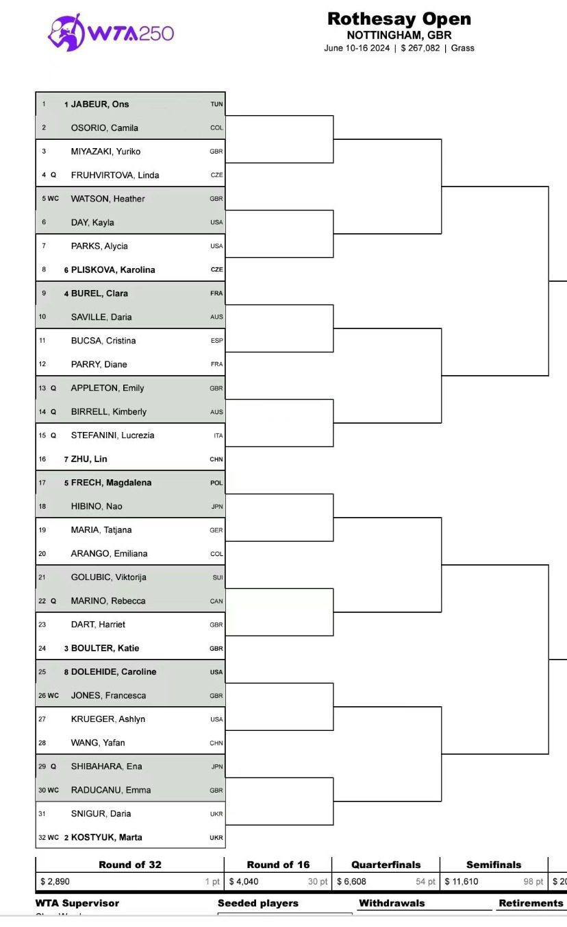 Draw: Zhang, Wang in Nottingham; Jabeur leads field as top seed