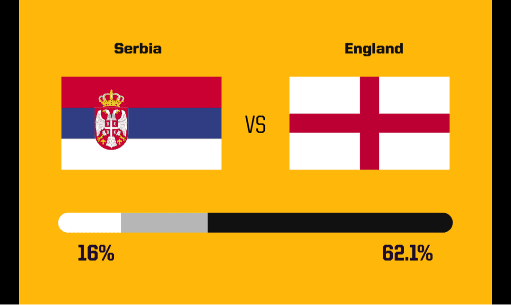 Foreign media's Euro predictions: England favored to win, Netherlands and Denmark with high chances too