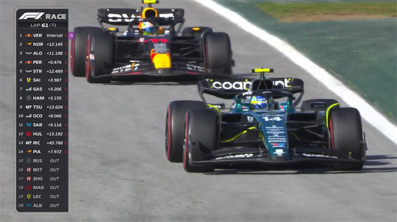 Fernando Alonso declares defending Perez at Interlagos harder than Schumacher in 2005!