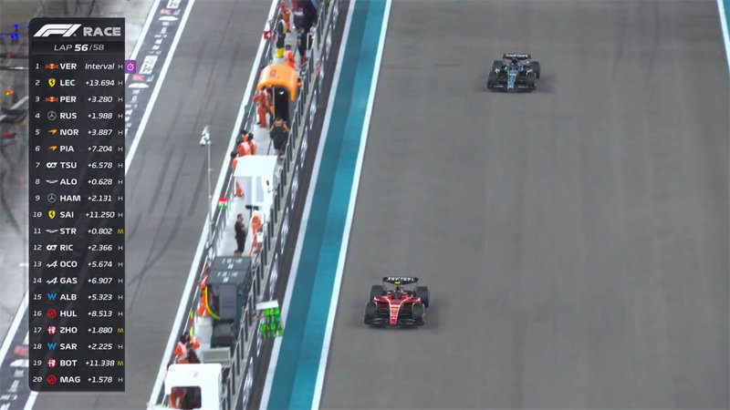 A Lot of Words, No Action: Charles Leclerc's Abu Dhabi Finale Recap!