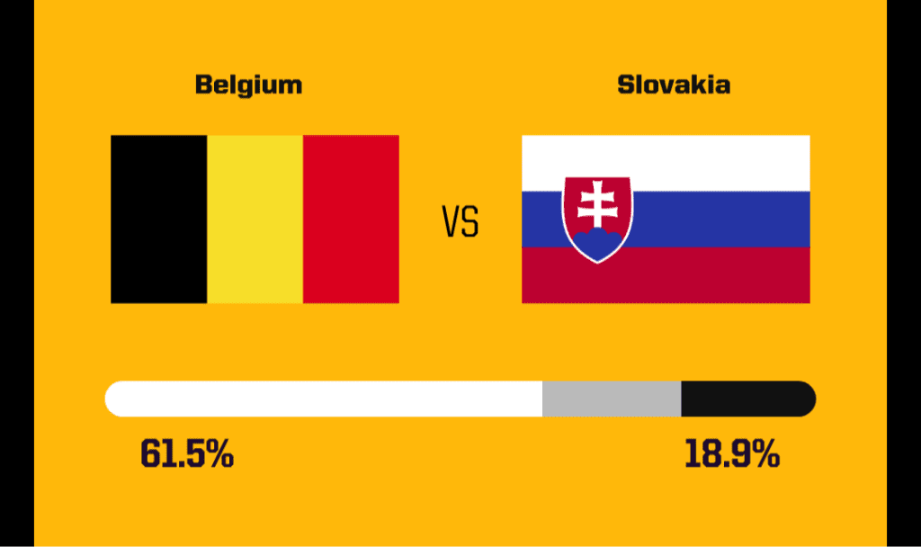 Foreign media predict today's Euro match: France's first victory with %.% probability, Belgium likely to get off to a winning start