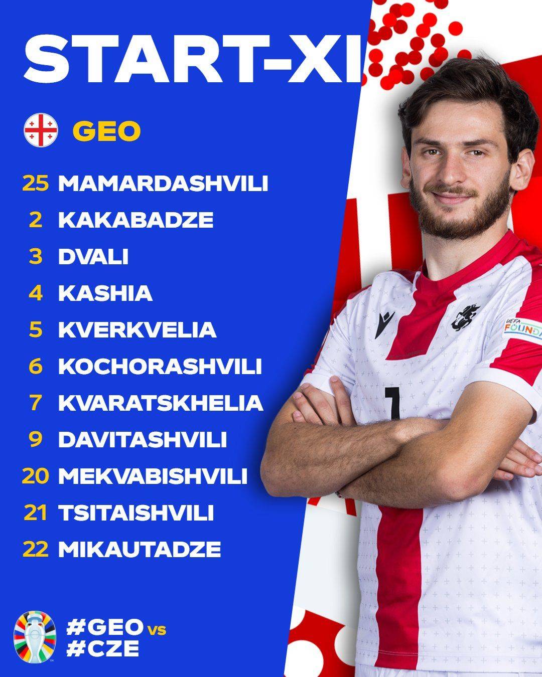 Georgia vs. Czech Republic: Starting Lineups for Match 2 in Euro 2020 Group F