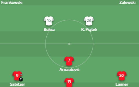 Poland vs Austria Starting Lineups: Lewandowski on the Bench Again! Piątek Faces Arnautovic