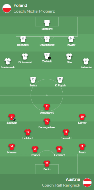 Poland vs Austria Starting Lineups: Lewandowski on the Bench Again! Piątek Faces Arnautovic