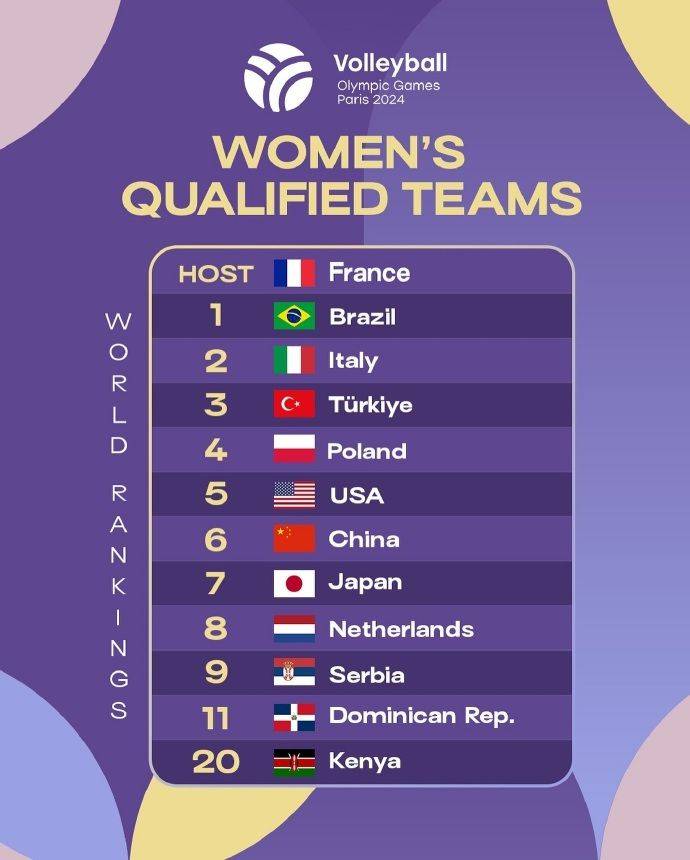 Olympic Women's Volleyball Draw Tonight: China as Third Seed Team
