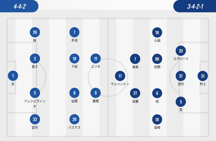 J1 League Starting XI: Machida's Three Foreigners vs Fukuoka's Duo, Erick vs Wellington