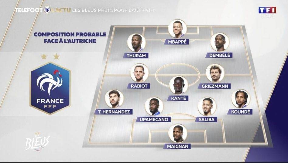 Telegraph predicts France's starting XI for opener: Saliba at center-back, Mbappe as striker, Giroud on the bench