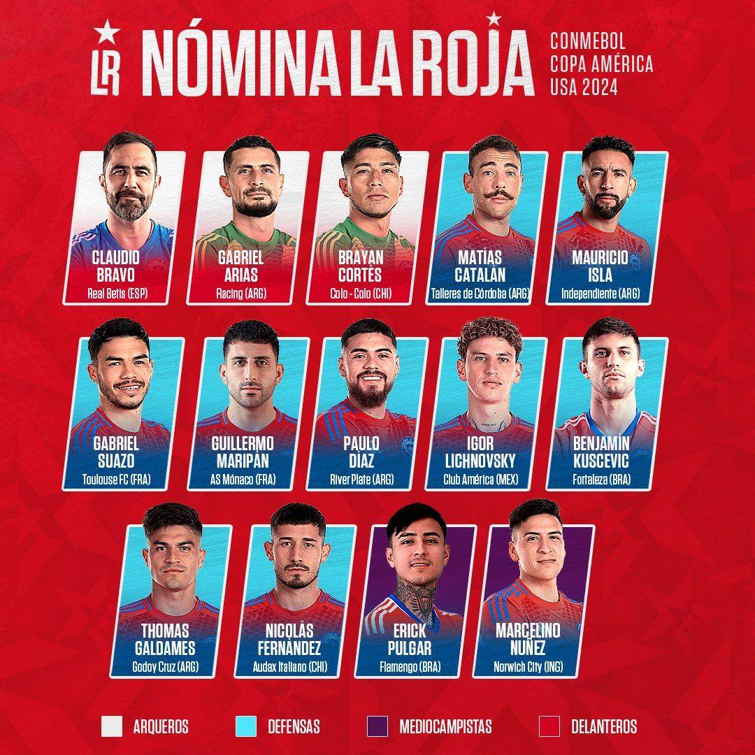 Chile announces Copa América squad: Vidal & Medel miss out, Sanchez included