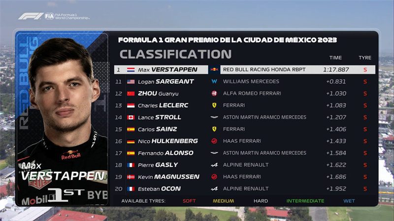 Max Verstappen Fastest in Mexico F1 GP Practice 3, Zhou Guanyu 12th!