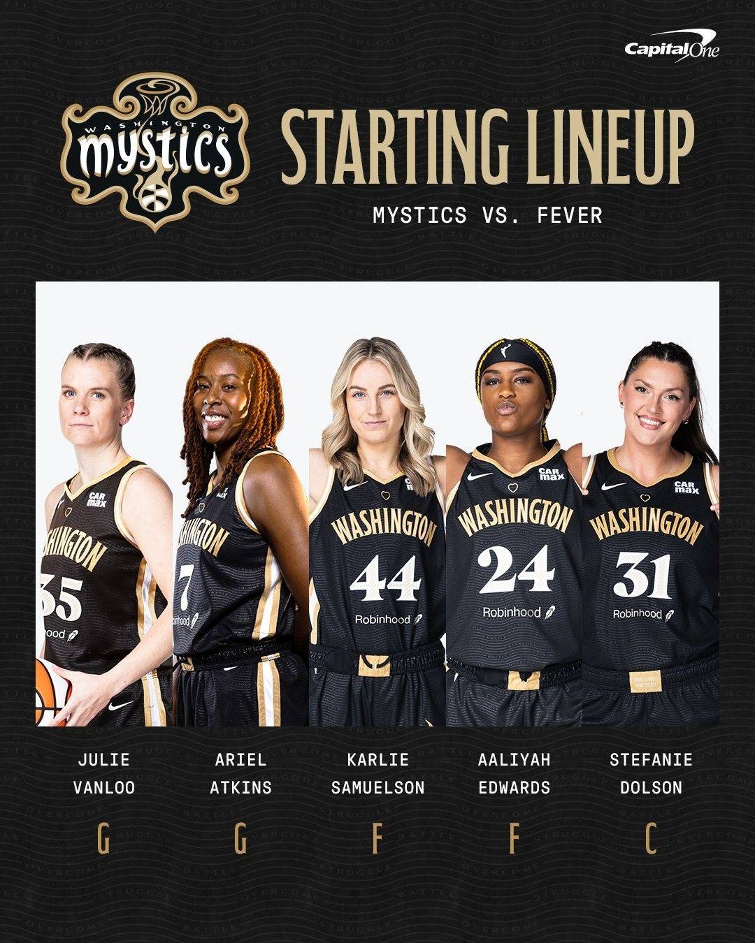 Mystics vs. Fever Starting Lineups Announced: Clark Leads Team Aiming for Third Straight Win!