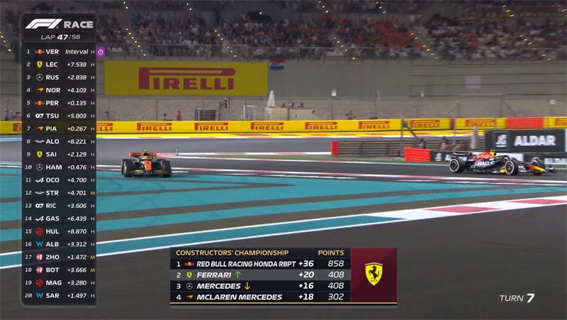 A Lot of Words, No Action: Charles Leclerc's Abu Dhabi Finale Recap!