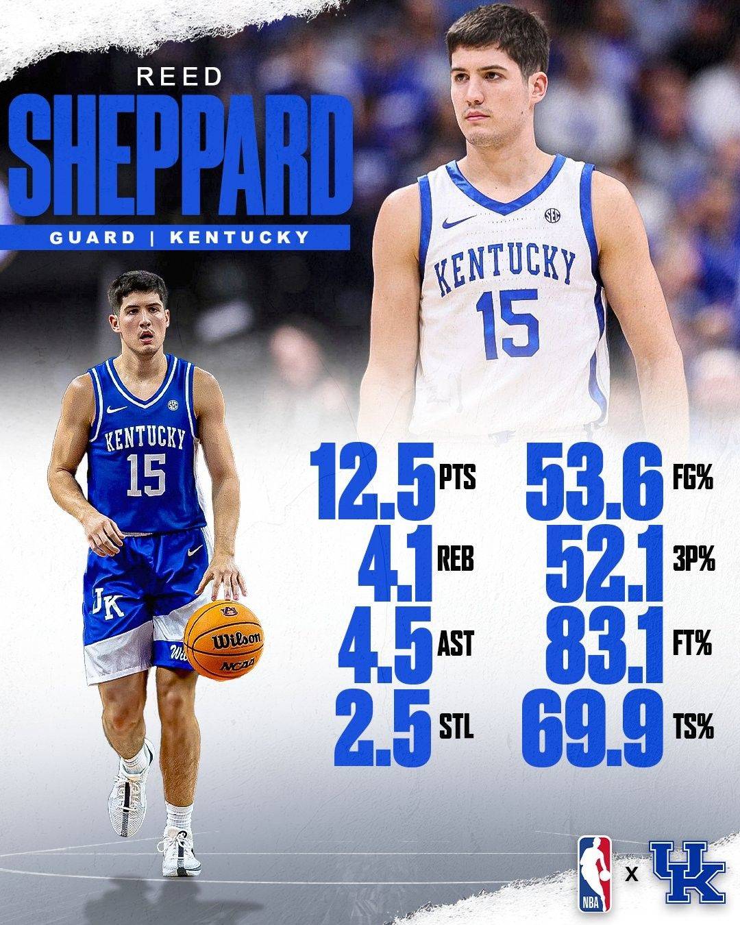 Newcomer Showcase: Top 3 Favorite! Kentucky Two-Way Guard with a %.521 Three-Point Percentage: Reed Sheppard