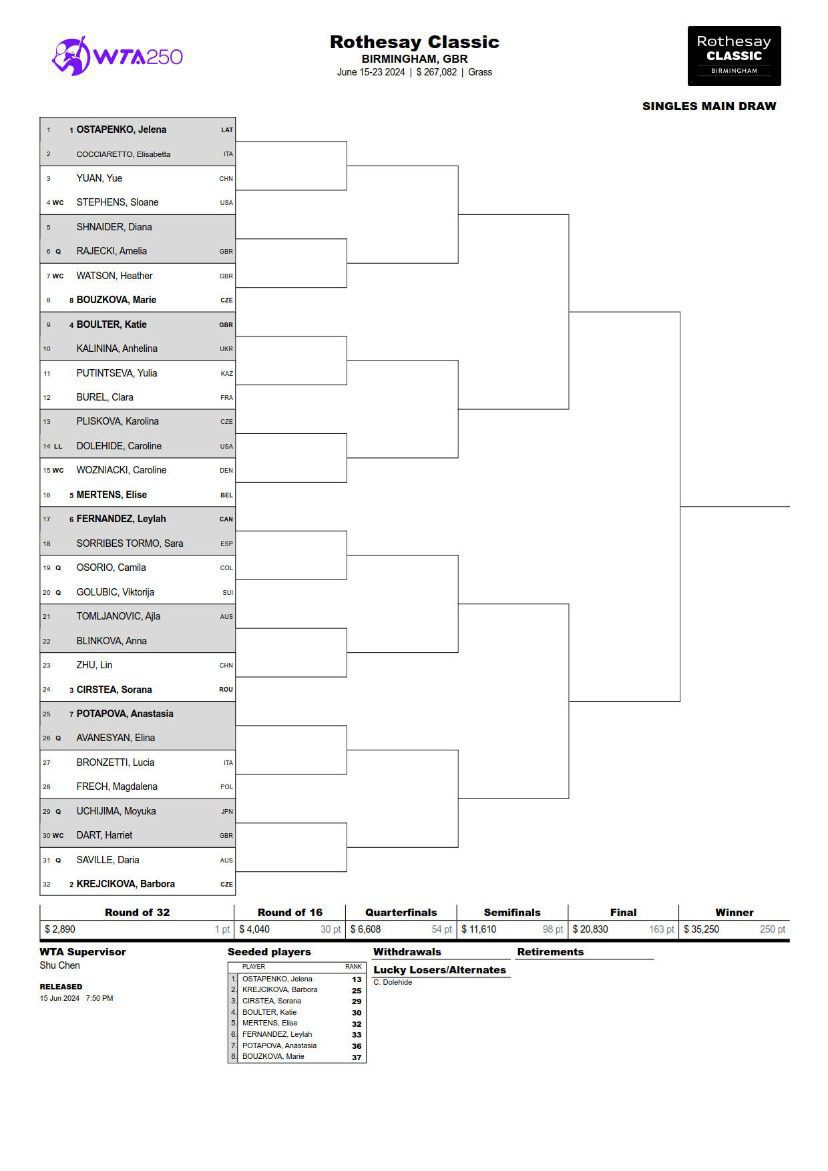 Draw: Yuan Ye and Zhu Lin in Birmingham, Ostapenko Leads as Defending Champion