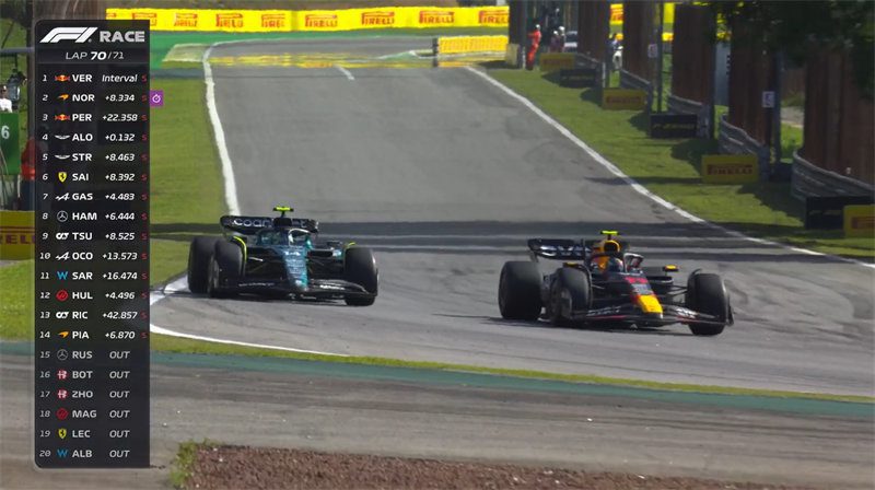 Fernando Alonso declares defending Perez at Interlagos harder than Schumacher in 2005!