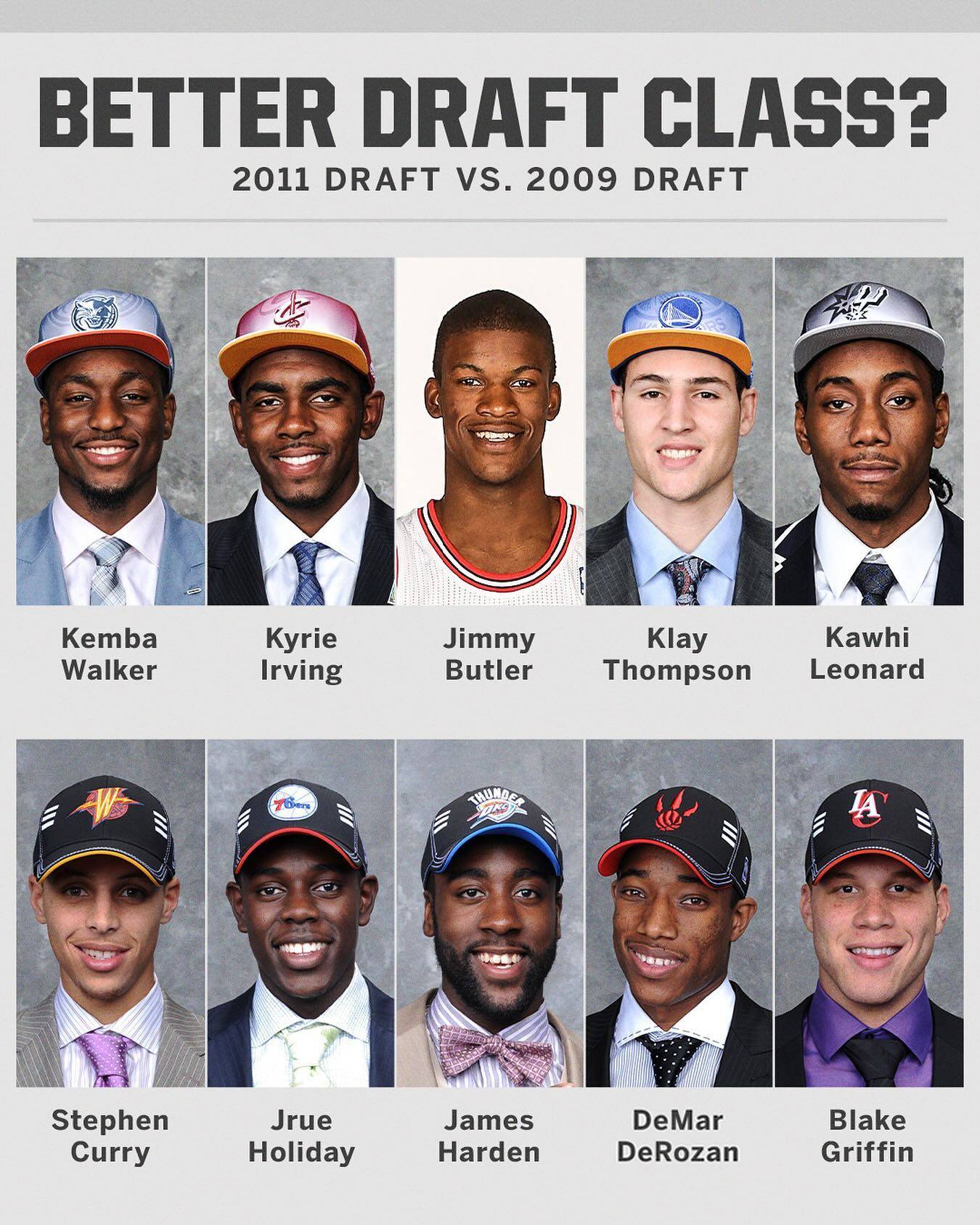 ESPN Asks: Which NBA Draft Class is More Dominant?