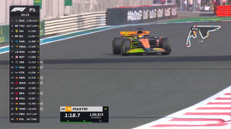 Abu Dhabi F1 Practice Results: Russell Fastest, Drugović Beats Stroll.