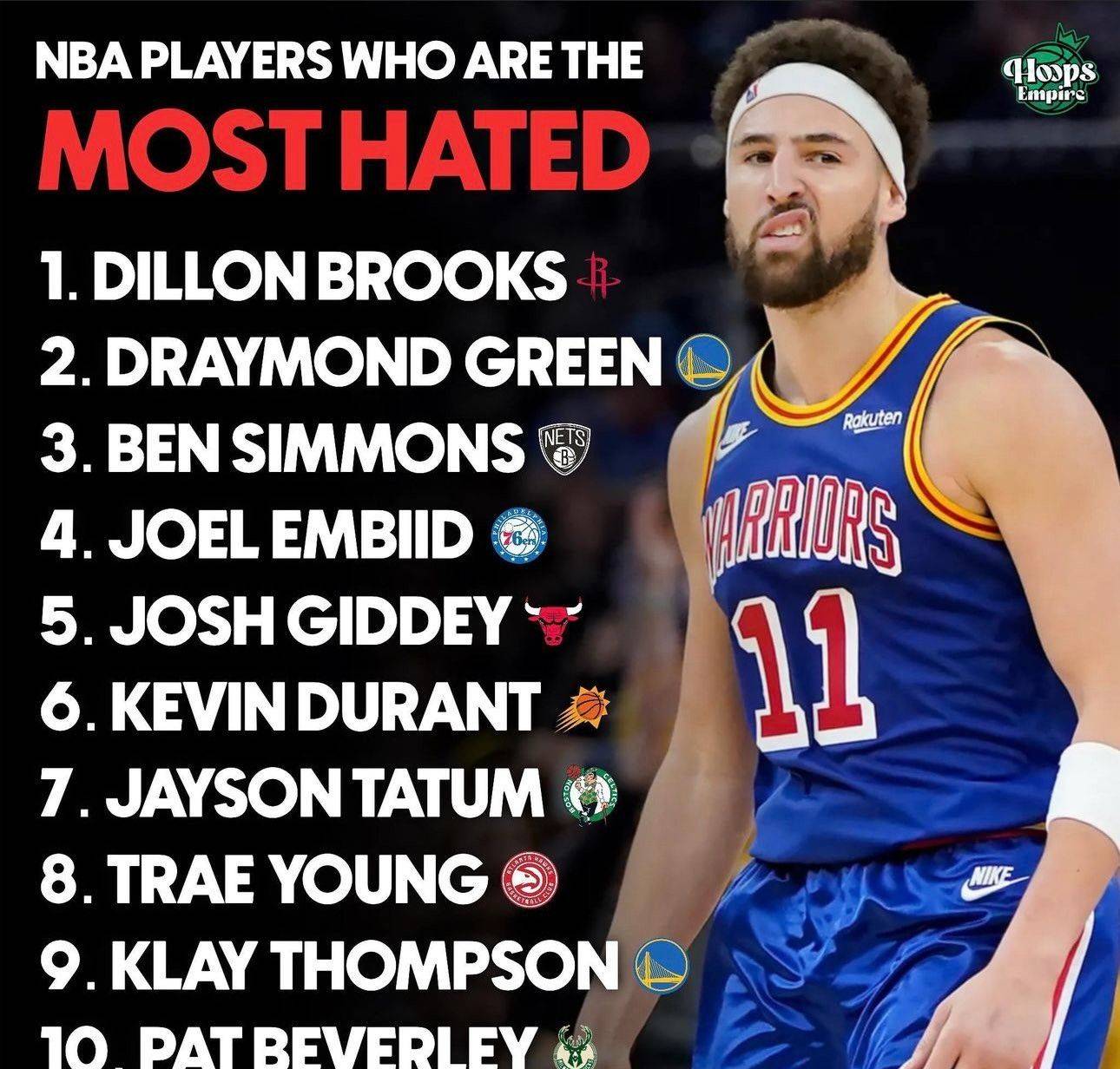 US Media's Most Hated NBA Players: Dillon, Draymond, Simmons Top Three, Embiid Fourth, Curry Ninth