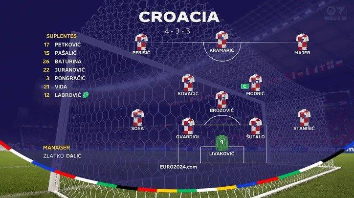 Spanish Media Simulates Spain vs Croatia with FC24: Modric Scores First, Spain Wins 3-1 in Reversal