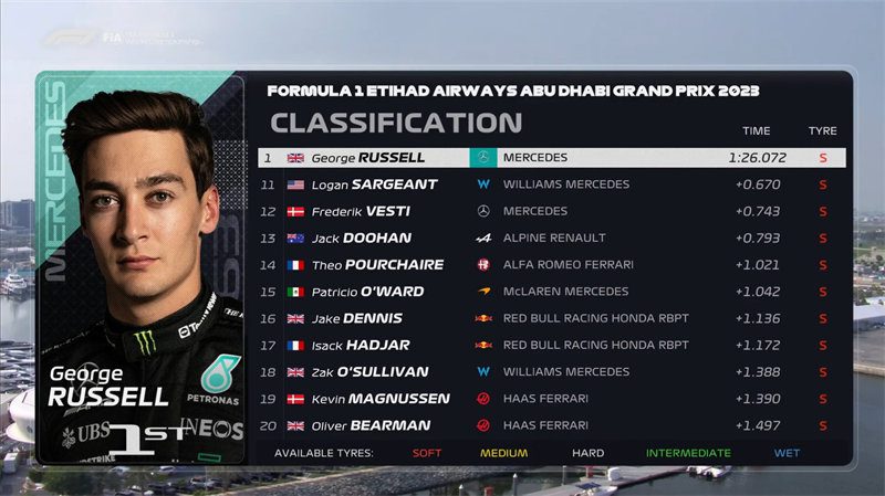 Abu Dhabi F1 Practice Results: Russell Fastest, Drugović Beats Stroll.