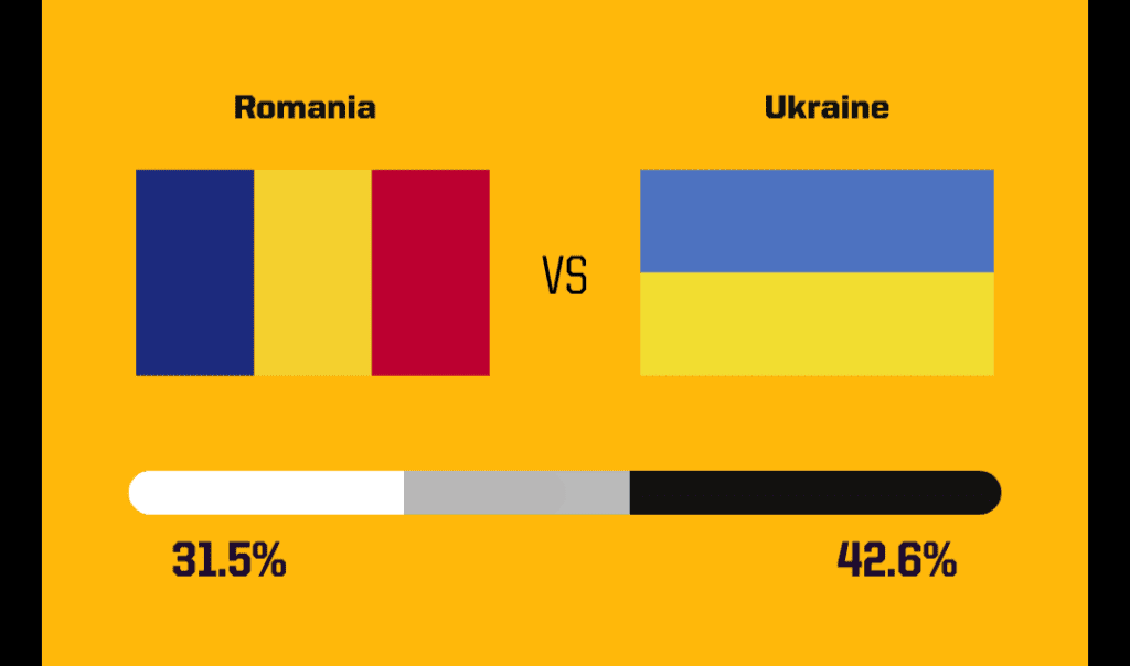 Foreign media predict today's Euro match: France's first victory with %.% probability, Belgium likely to get off to a winning start