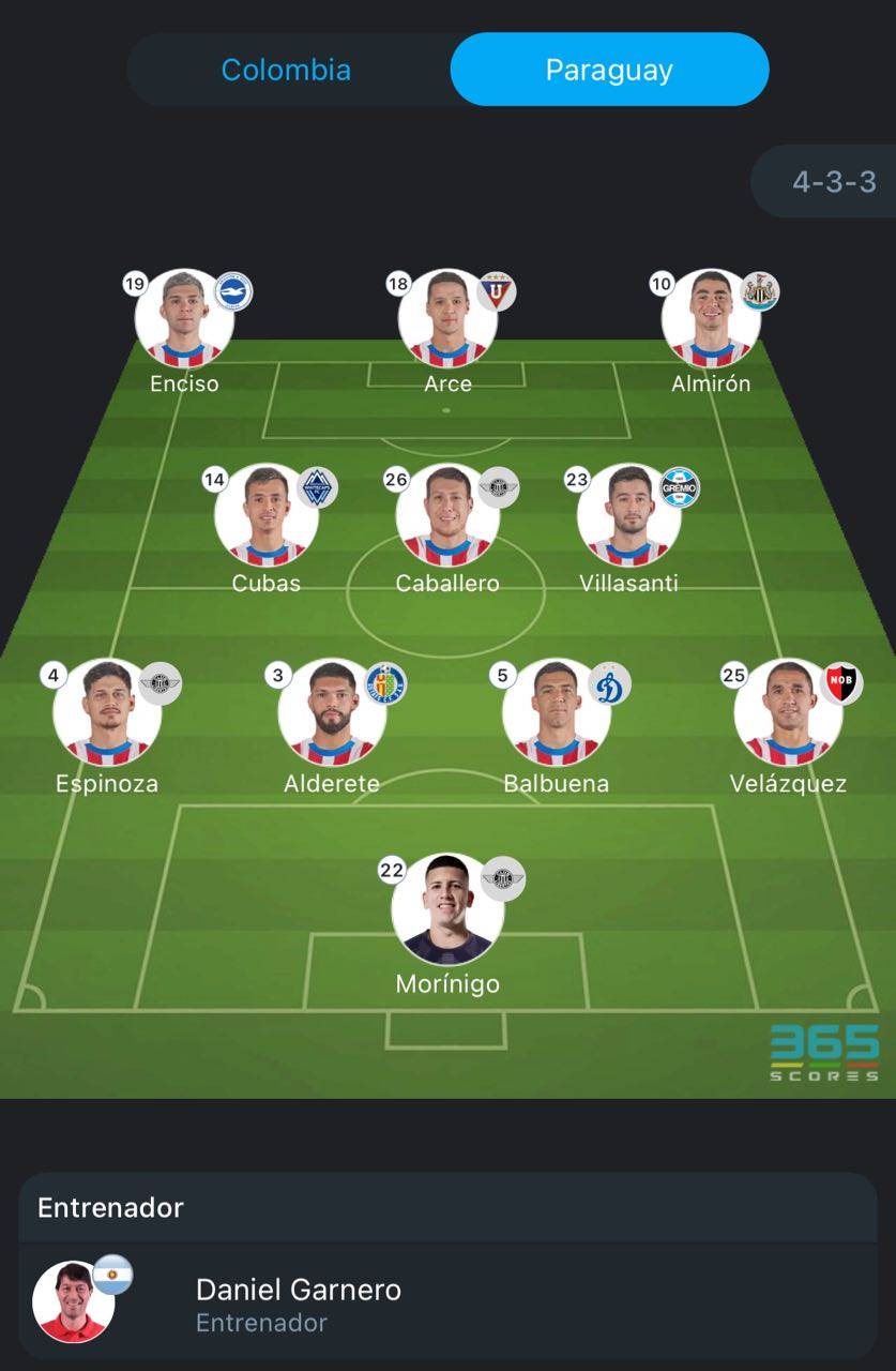 Colombia vs Paraguay Starting Lineups: James, Diaz Lead, Almiron, Enciso Start
