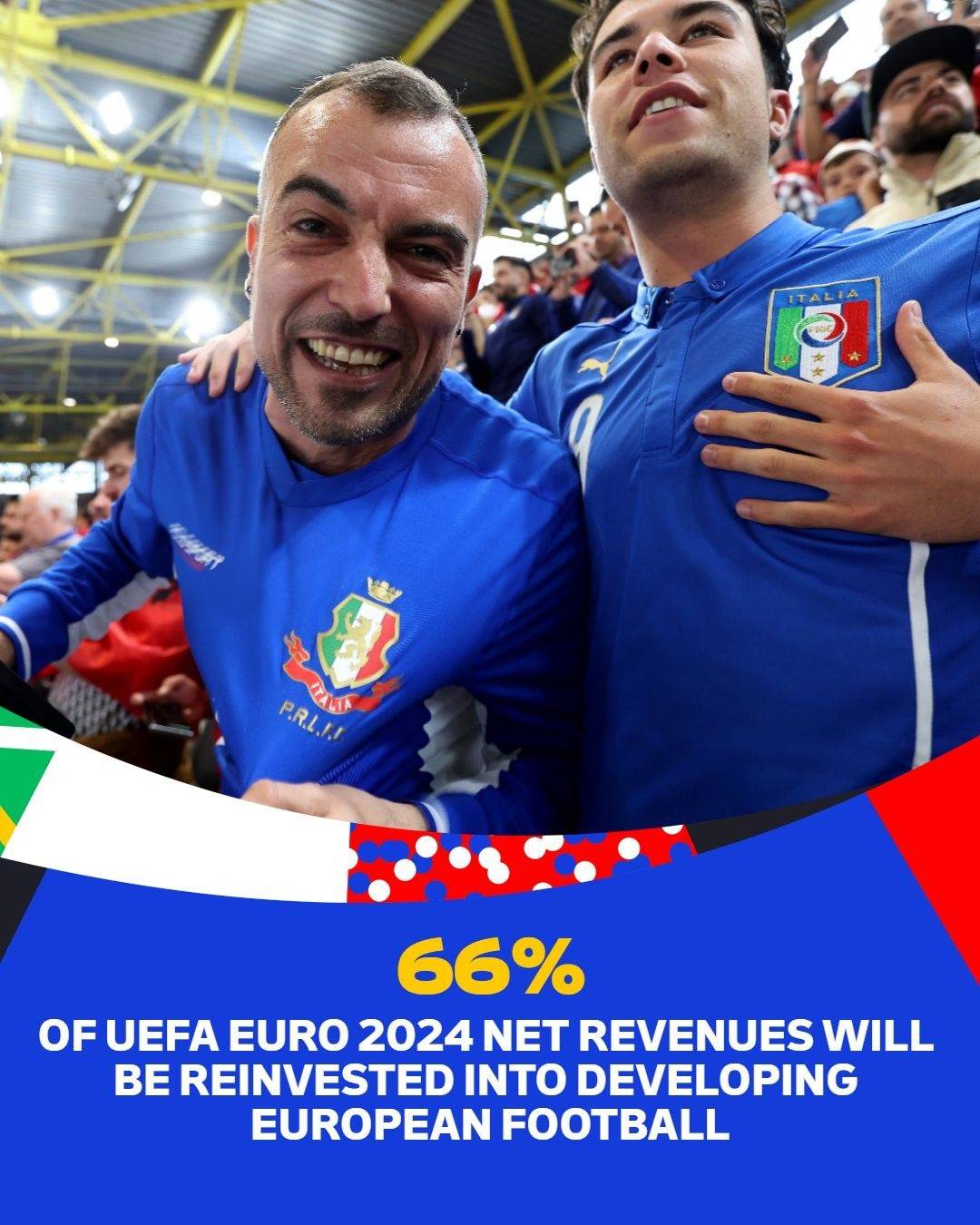Official: 66% of this Euro Cup's revenue to be reinvested in European football development