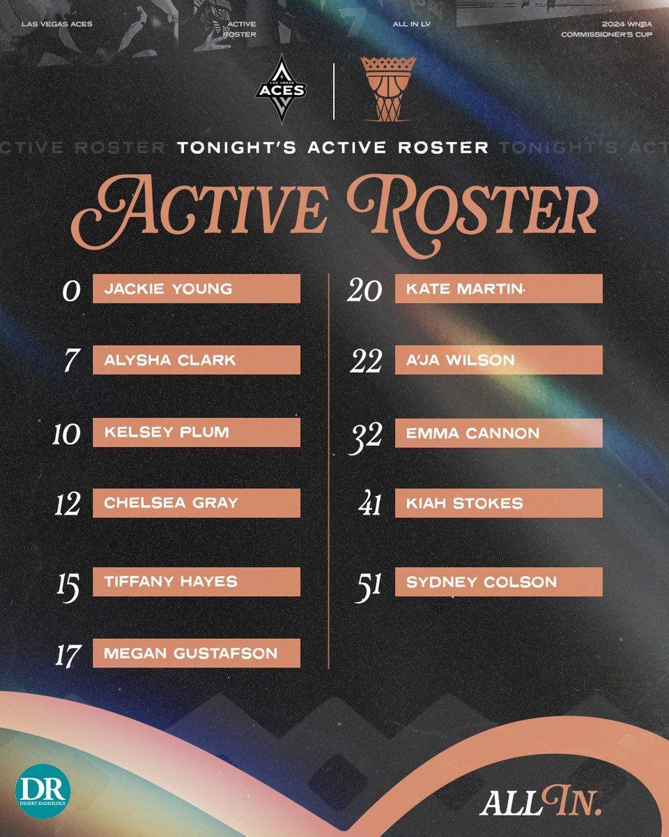 Aces Release Today's Roster Against Mercury: Gray Included, Close to Returning