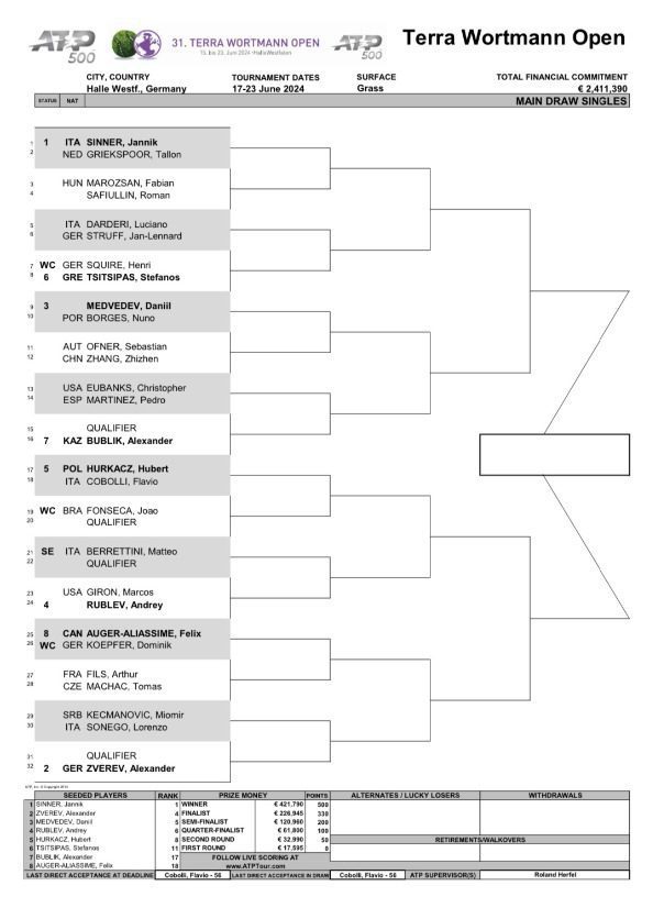 Men's singles draw