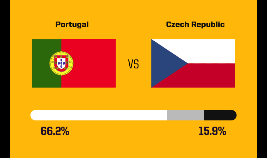 Foreign media predict today's Euro match: Ronaldo's debut nearly certain for opening victory; Georgia aims for first-ever win
