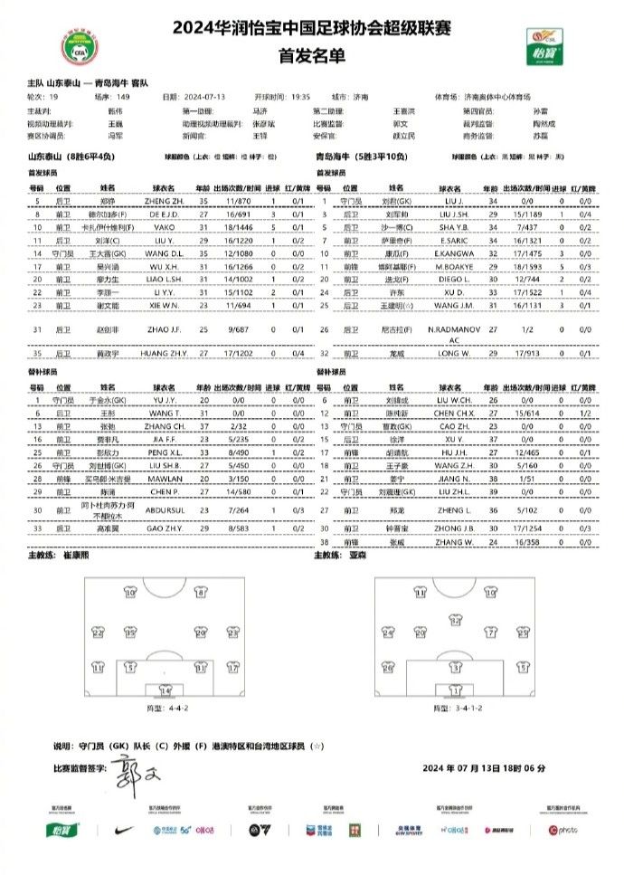 Shandong Taishan vs Qingdao Hai'Niu Starting Lineups: Dual Foreign Players vs Quintet of Overseas Aids; Gao Zhunyi Replaces Wu Xinghan Temporarily