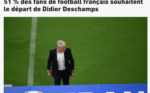 A French Poll Shows Over Half of Fans Want Deschamps Out, 70% Disappointed in Mbappé