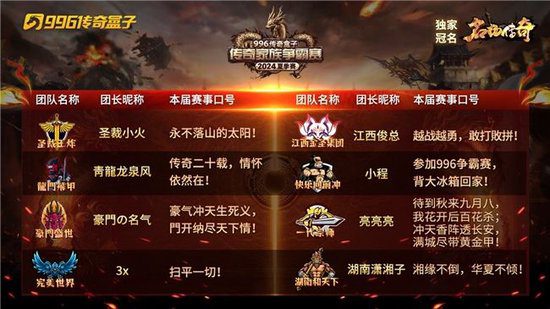 Top 8 Teams Lock in Summer Passion: 996 Legend Clan Tournament·Summer Season Sandstorm Countdown