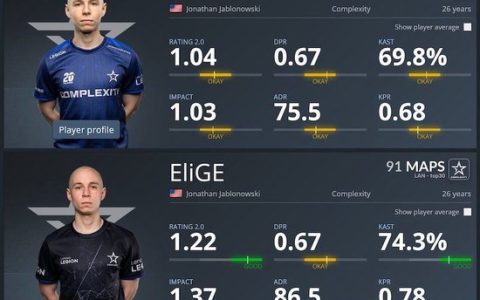 Data Comparison: EliGE Shows Notable Improvement in the New Version of CS