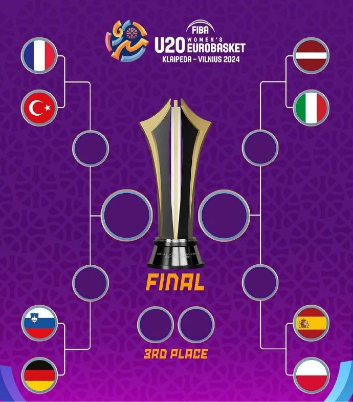 The FIBA Officially Warms Up the Women's U20 EuroBasket Quarterfinals and 9th-16th Place Playoffs, First Match Kicks Off Today