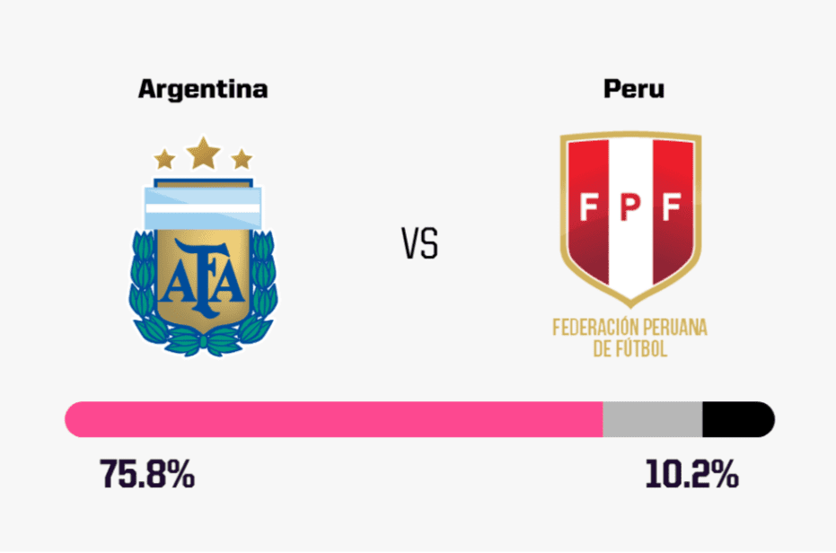 Foreign media predicts today's matches: Switzerland-Italy draw over 30% chance, Denmark has a %.% likelihood of not losing