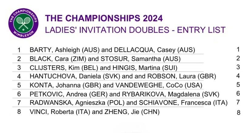 News: Zheng Jie to Compete in This Year's Wimbledon Legends Doubles Event