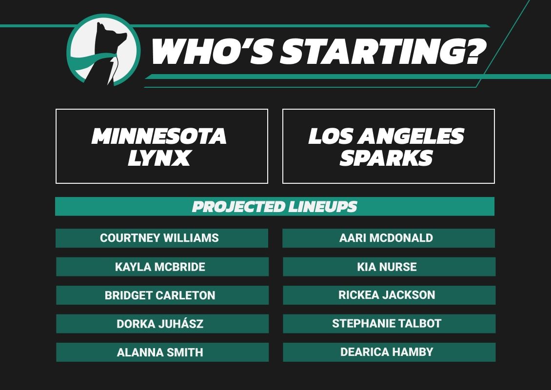 US Media Predicts Starting Lineups for Tomorrow's Sparks vs. Lynx Match: Collier Absent, Hamby to Face Off Against Smith